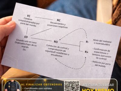 🧠📚 DIPLOMADO ONLINE: ANÁLISIS FUNCIONAL DE LA CONDUCTA HUMANA-4° Edición.
